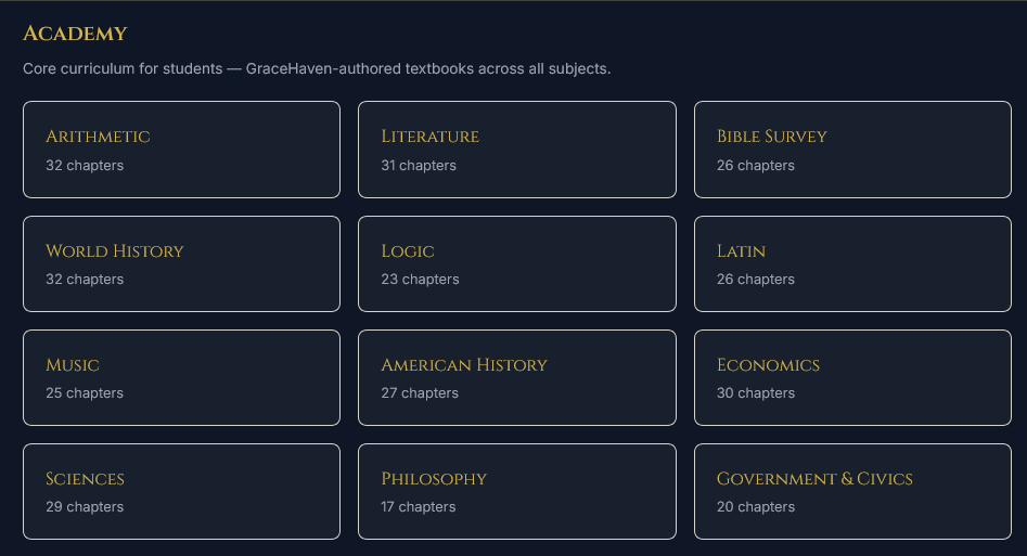 The GraceHaven Academy curriculum: a grid of all twelve subjects with chapter counts, from Arithmetic and Latin to Logic, Philosophy, and Bible  Survey